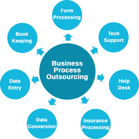 business-process-outsourcing-services