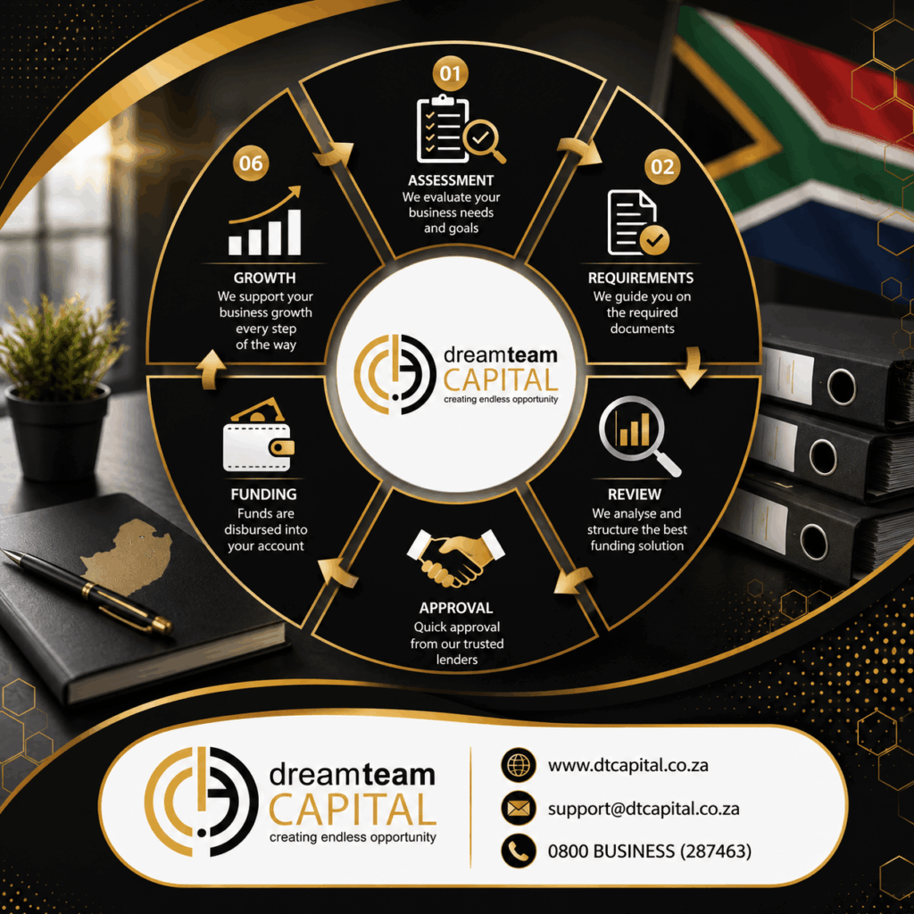 Funding Process South Africa